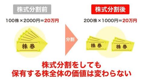 五分株|株式分割とは？メリット、企業事例をわかりやすく解説｜M&A 